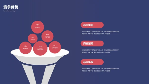 时尚商务创业融资商业计划书通用PPT模板