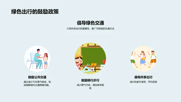 六年级环保知识讲解PPT模板