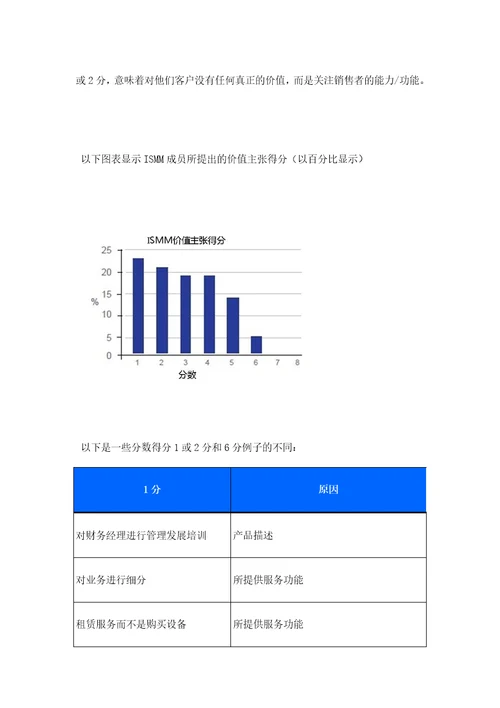 价值创造与获取十一