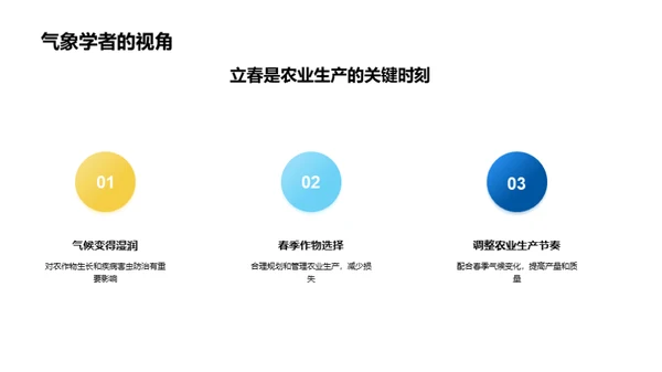 立春季节与农业气象