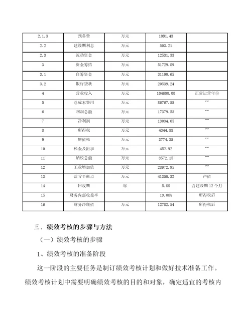 聚己内酯公司人力资源规划与薪酬管理范文