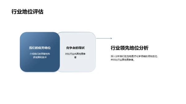 生物医疗化学的巅峰之路