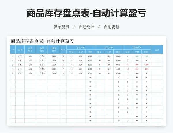 商品库存盘点表-自动计算盈亏