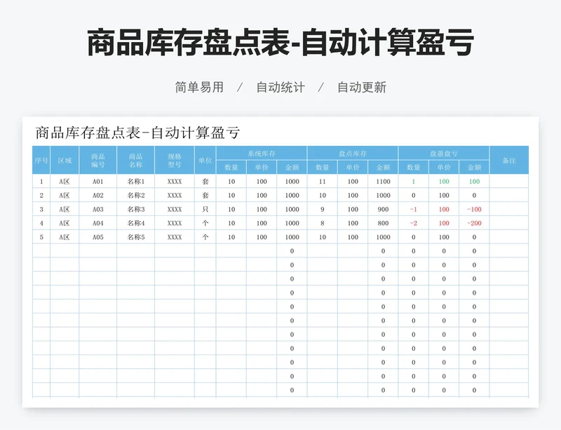 商品库存盘点表-自动计算盈亏