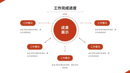 红色简约商务个人工作汇报工作总结工作报告述职报告ppt模板