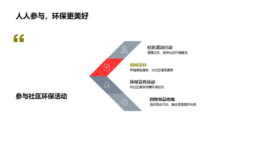 家庭环保：实践与启示