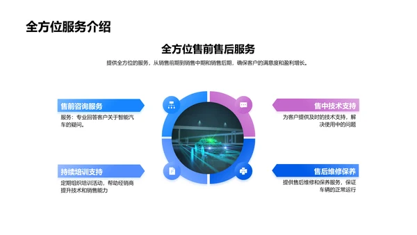 智能汽车技术与市场PPT模板