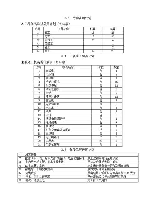 水电安装工程施工方案 2