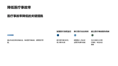 卓越医疗绩效之道