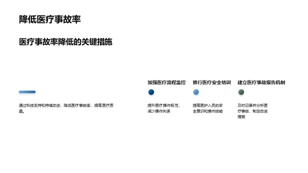 卓越医疗绩效之道
