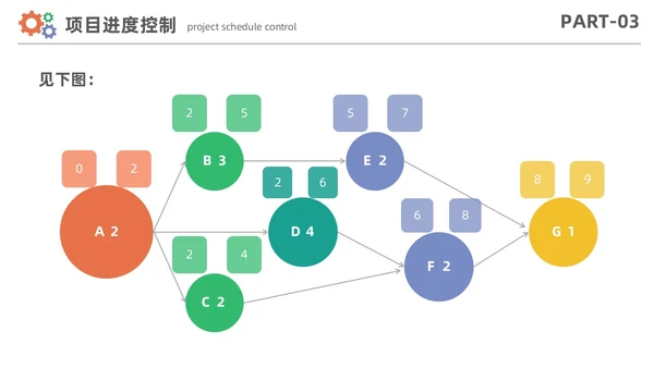 简约风项目进度管理数据分析项目计划控制报告PPT项目管理