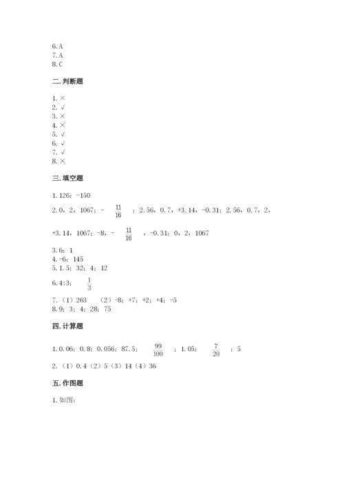北京版小学六年级下册数学期末综合素养测试卷【网校专用】.docx