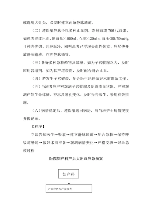 产科应急全新预案.docx