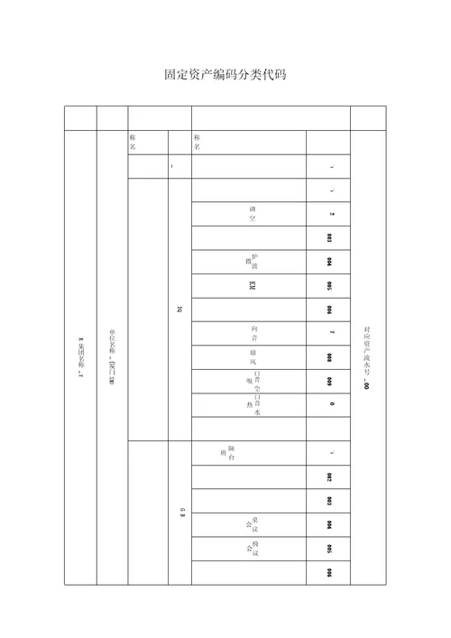 固定资产编码分类代码表