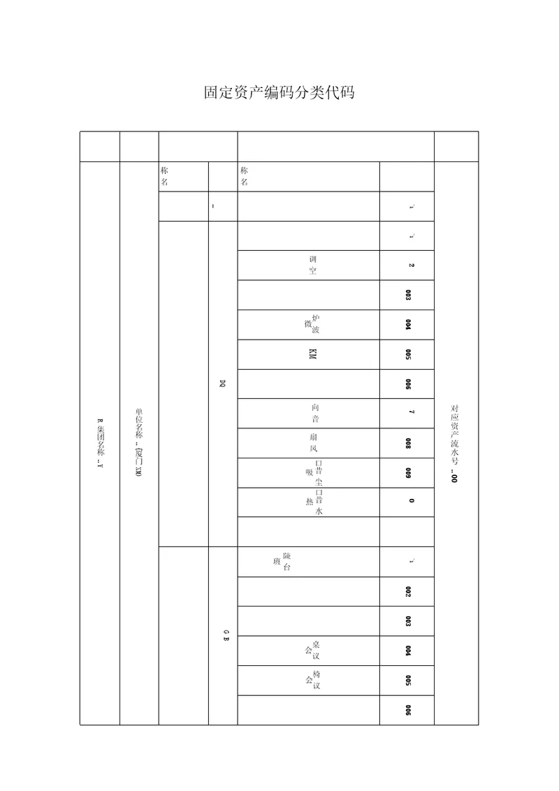 固定资产编码分类代码表