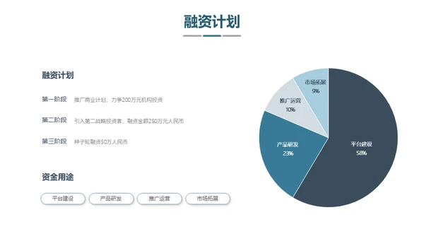 现代城市商业设计通用PPT模板