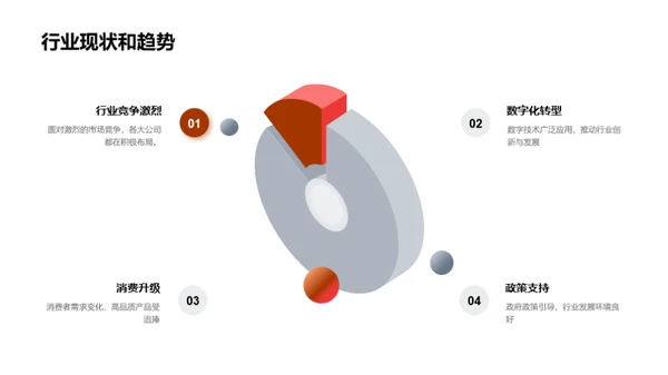 数字化驱动，创新未来