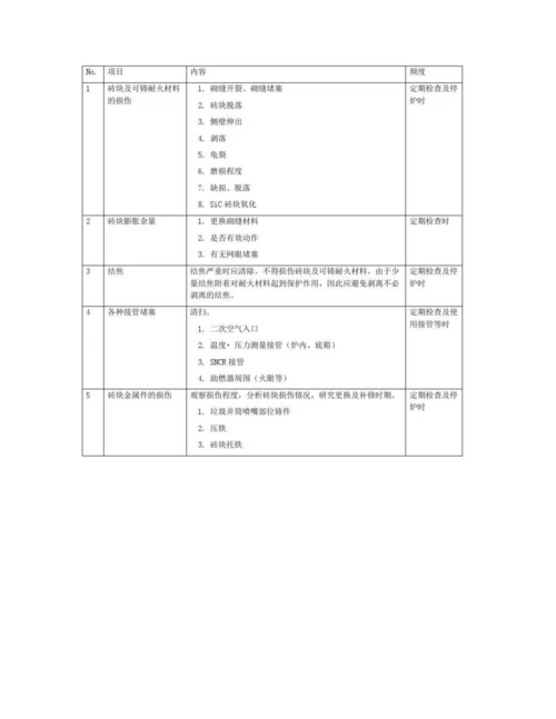 垃圾发电锅炉检修规程.docx