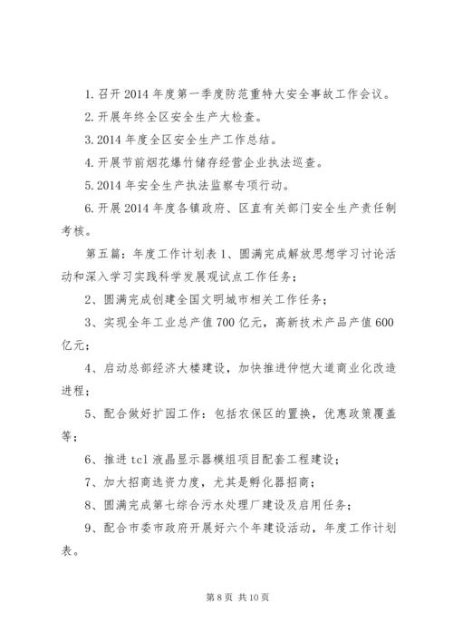 招商工作计划表(精选多篇) (2).docx