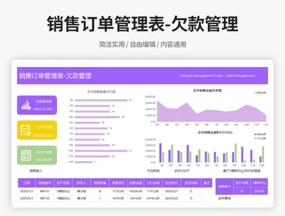 销售订单管理表-欠款管理