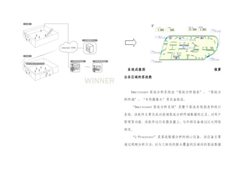 创意产业园区客流统计系统方案.docx