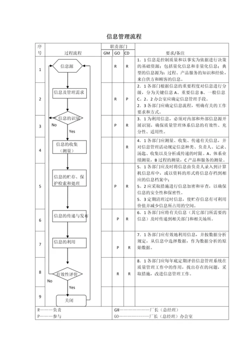 9 生产件质量管理体系过程流程图.docx