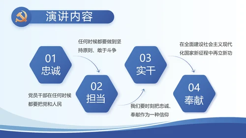 蓝色大气党建党支部述职报告动态PPT