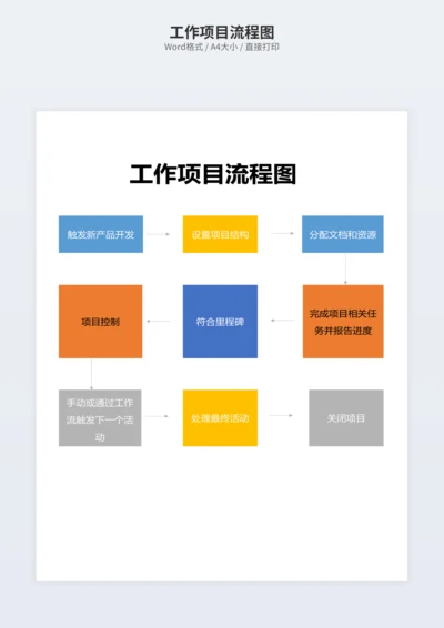 工作项目流程图