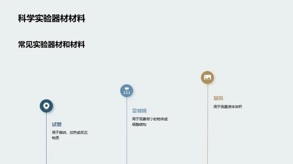 科学实验：理解世界的钥匙