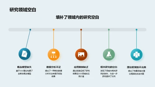 硕士之路：深度探索