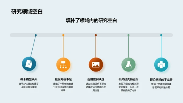 硕士之路：深度探索