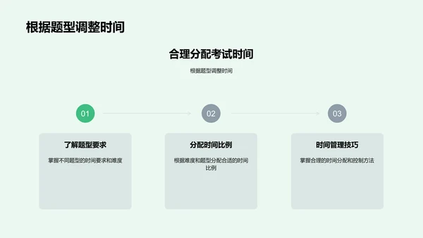 高考数学应试策略PPT模板