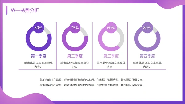 SWOT分析知识培训通用PPT模板