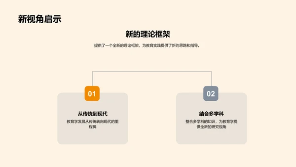 教育学新理论解析PPT模板