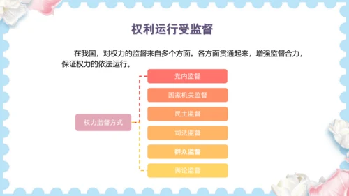 7 权利受到制约和监督（课件）道德与法治六年级上册