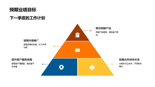 季度业绩与未来规划