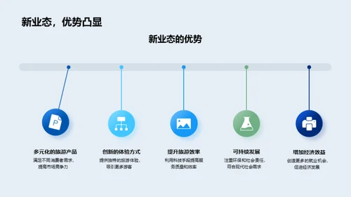 探索旅游业新机遇