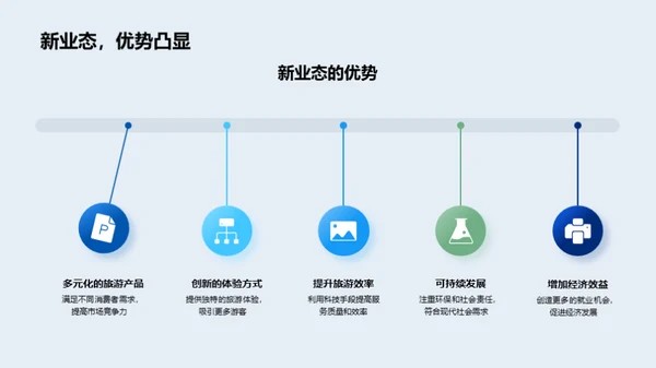 探索旅游业新机遇