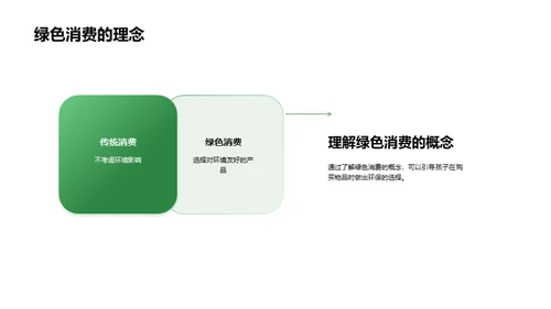 家庭环保行动