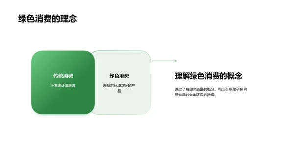 家庭环保行动