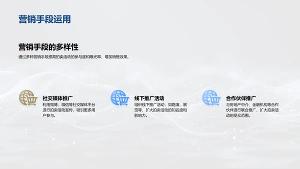 电商房产拍卖策略PPT模板