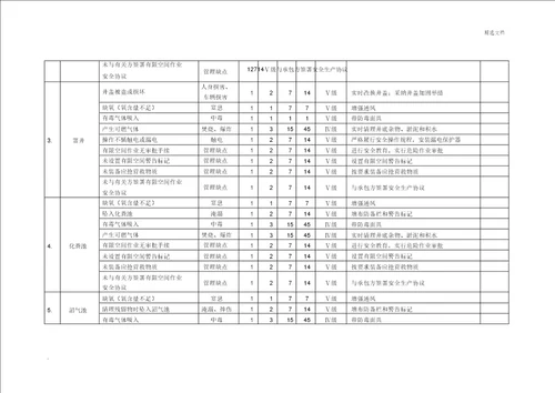 有限空间安全风险等级辨识台账