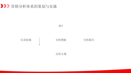 简约红色箭头销售数据分析报告PPT模板