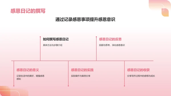 粉色3D风感恩教育主题班会教育PPT模板