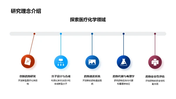 领跑未来：医疗化学视角