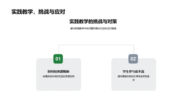 实践教学的力量