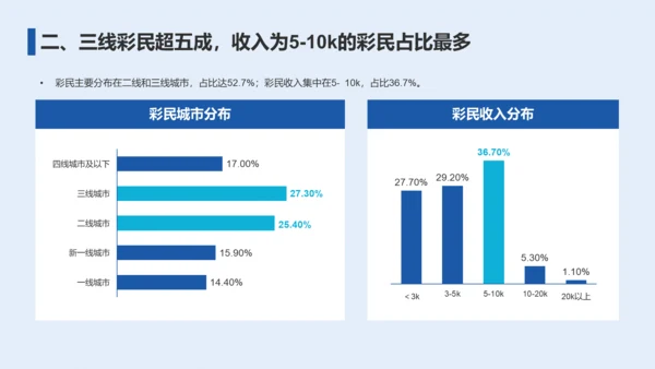 2023年彩民洞察报告