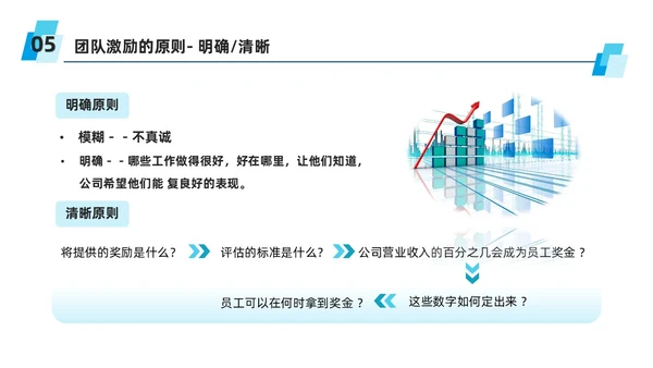蓝色商务风团队激励措施培训PPT