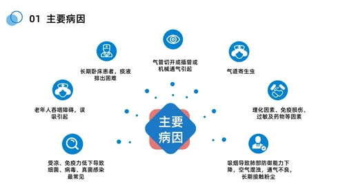 蓝色商务简约肺部感染健康宣教商务通用PPT模板
