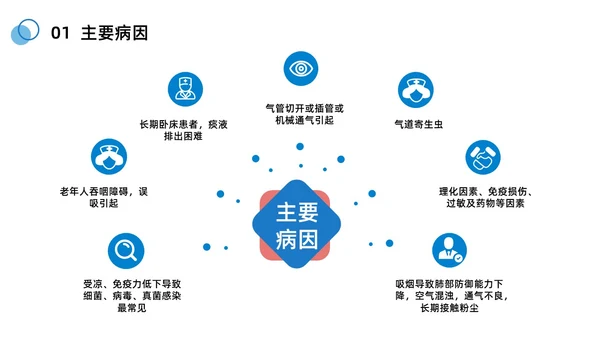 蓝色商务简约肺部感染健康宣教商务通用PPT模板